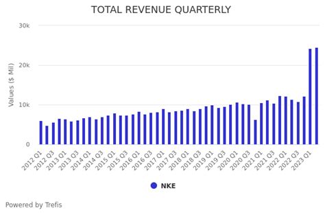 nike quarterly earnings